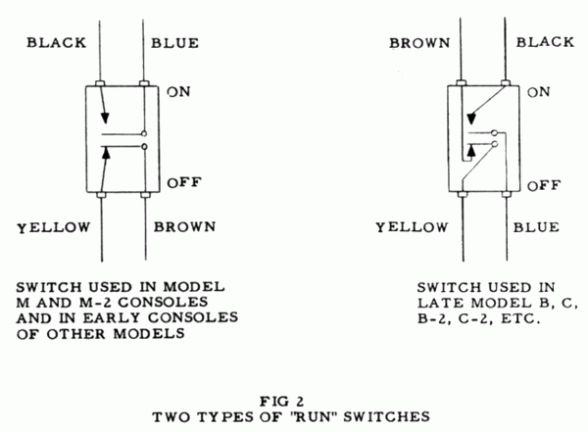 Figure 2 - Run Switches