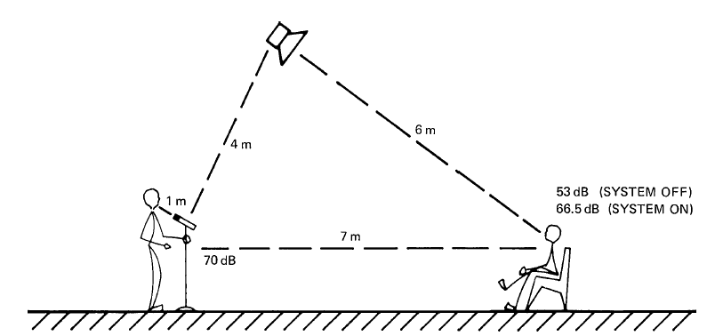 sound system setup diagram